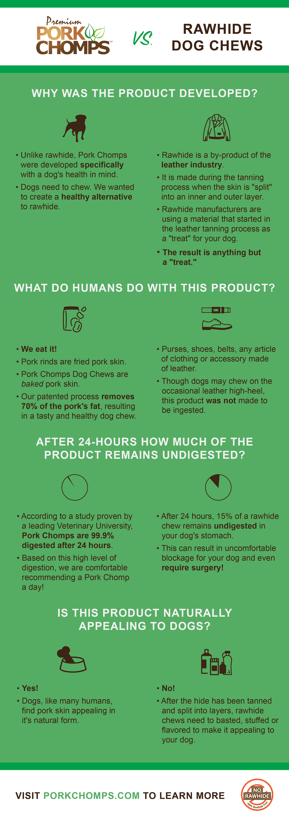 porkchomps-infographic